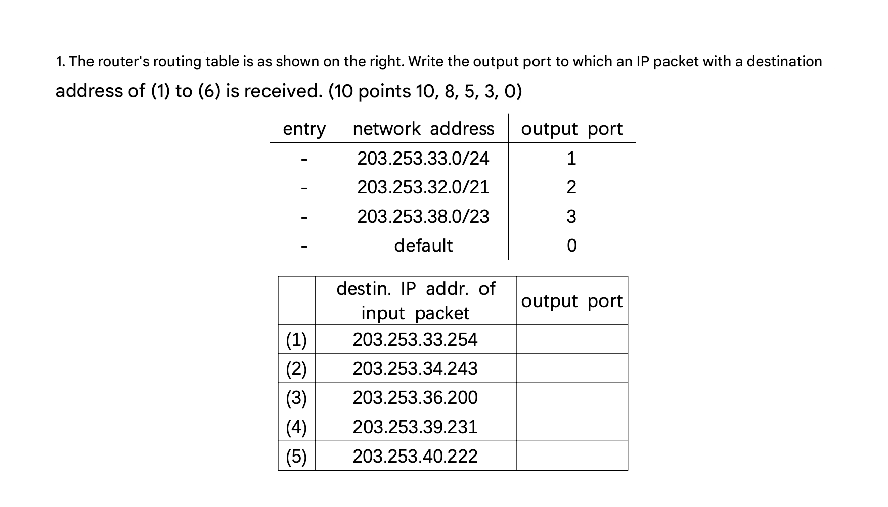 1 . The router's routing table is as shown on the