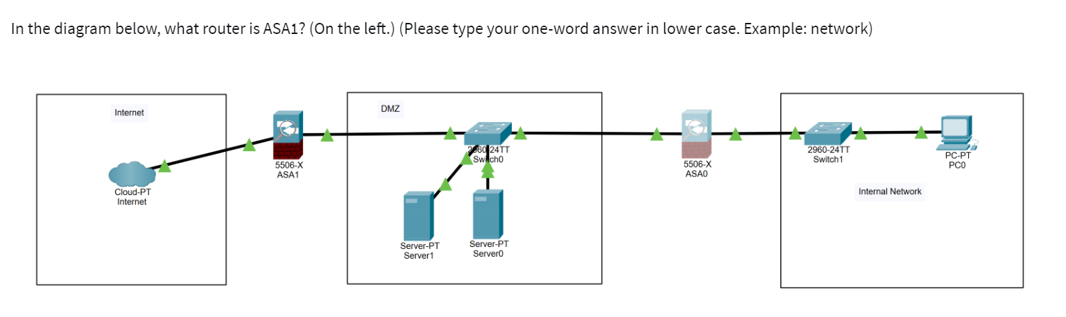 In the diagram below, what router is ASA 1 ? ( On