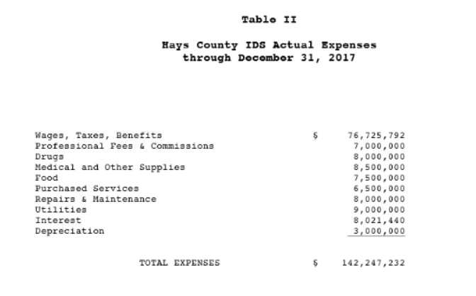 any other info needed is here at this document