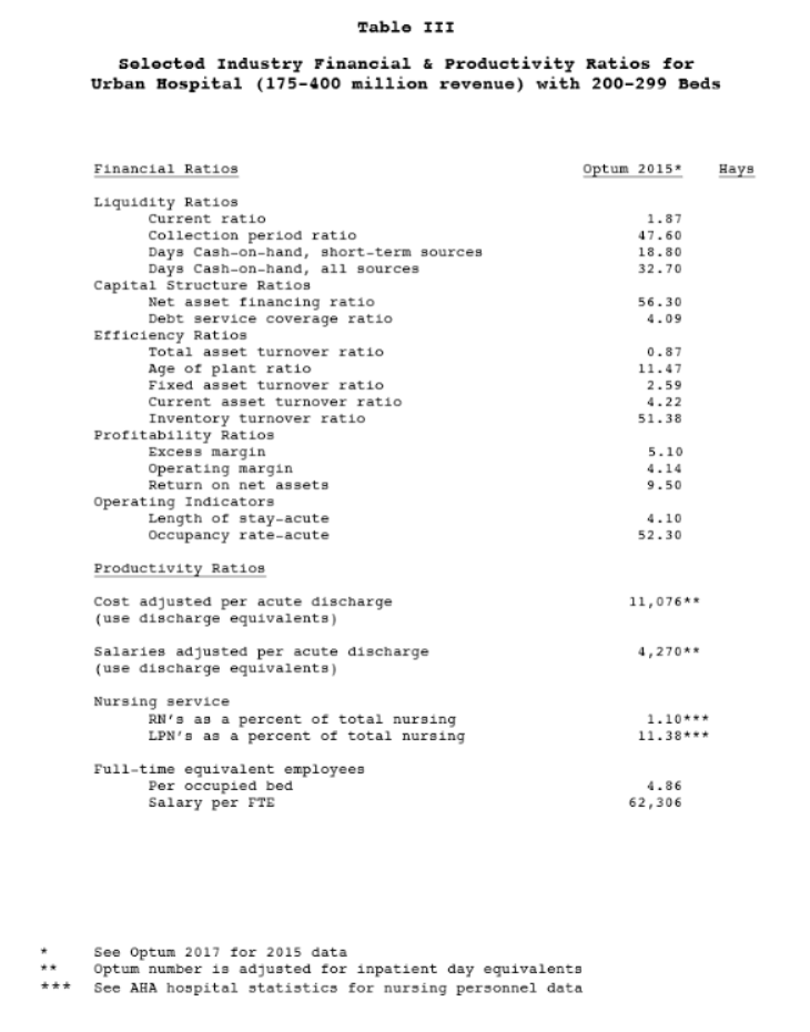 any other info needed is here at this document