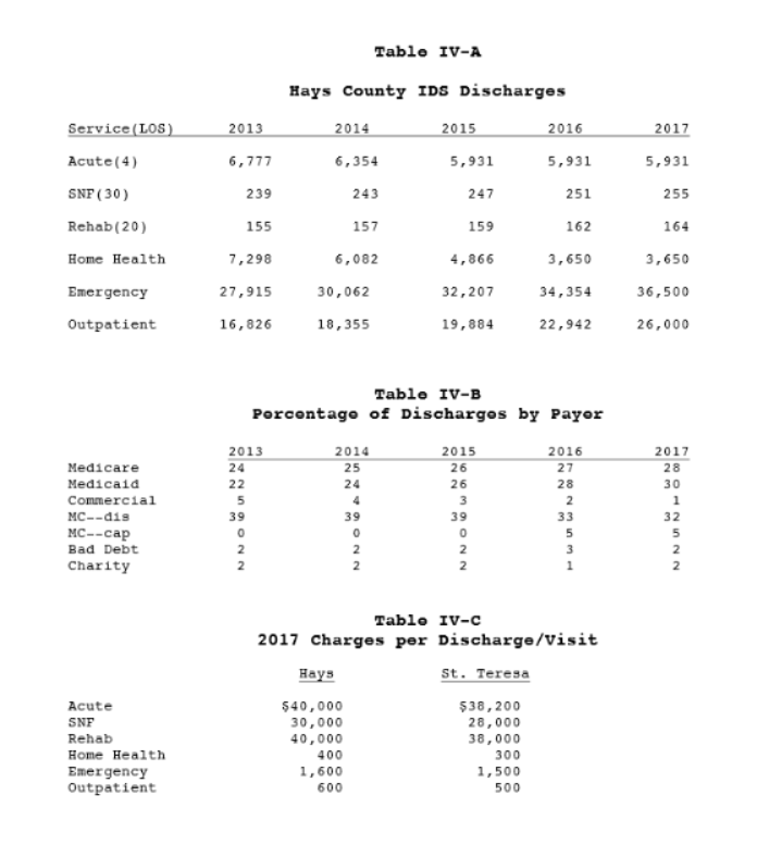 any other info needed is here at this document