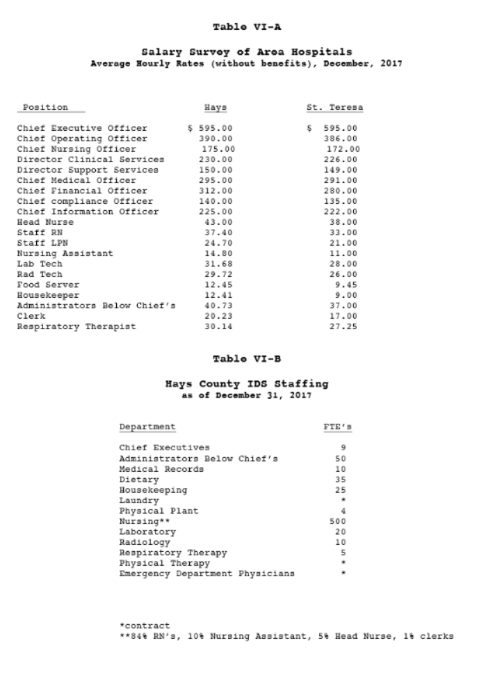 any other info needed is here at this document