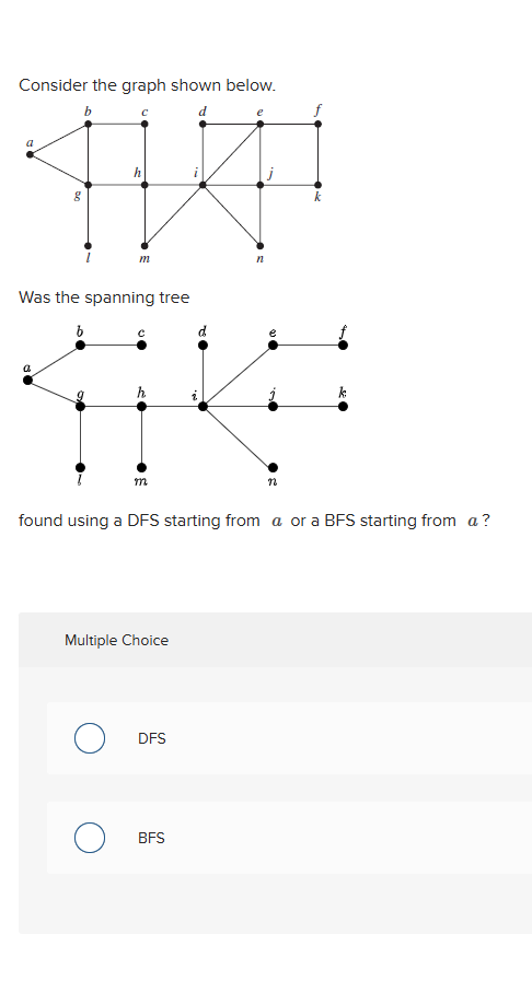 Consider the graph shown below. Was the spanning
