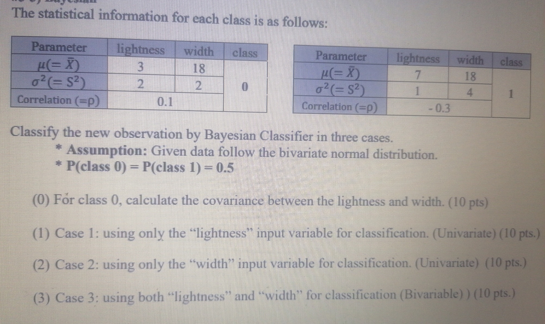 The statistical information for each class is as