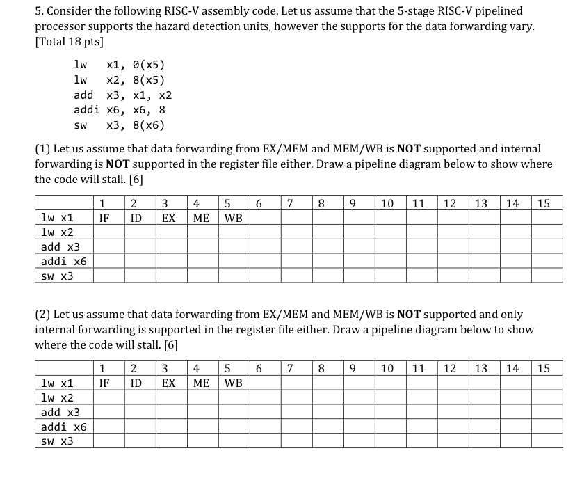 Consider the following RISC - V assembly code.