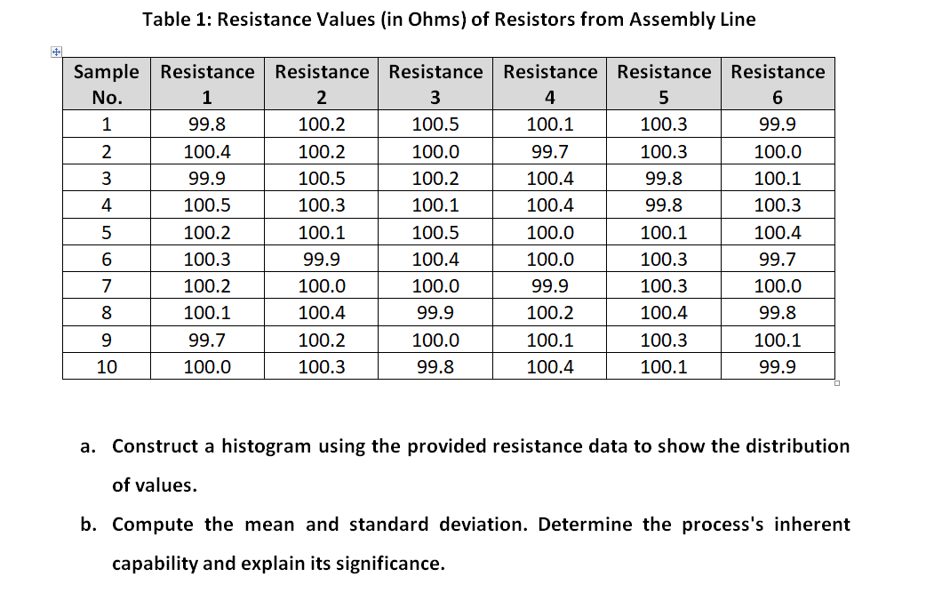 Show me the steps to solve Table 1 : Resistance