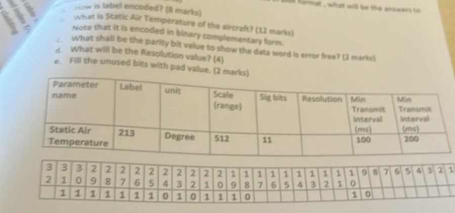 How is label encoded? ( 8 marks ) Nolmat, what