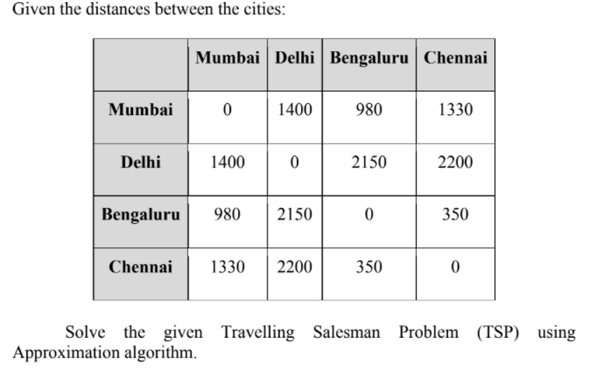 Given the distances between the cities: Solve the