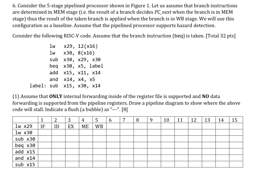 Consider the 5 - stage pipelined processor shown