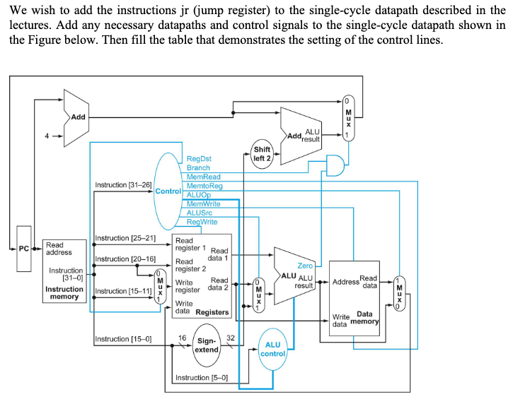 We wish to add the instructions jr ( jump