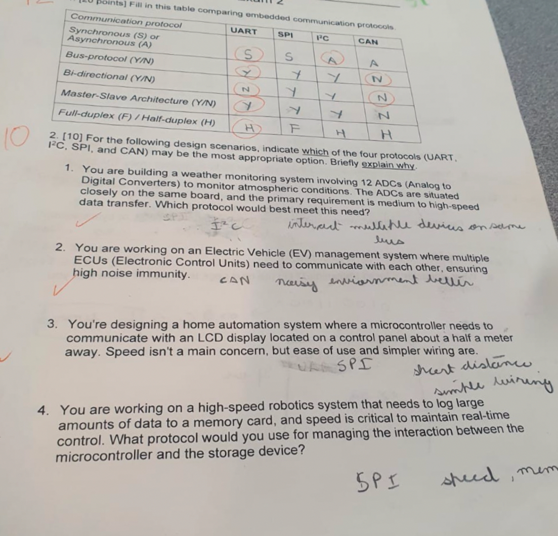 This is Embedded System Design ( TM 4 C 1 2 3 GH