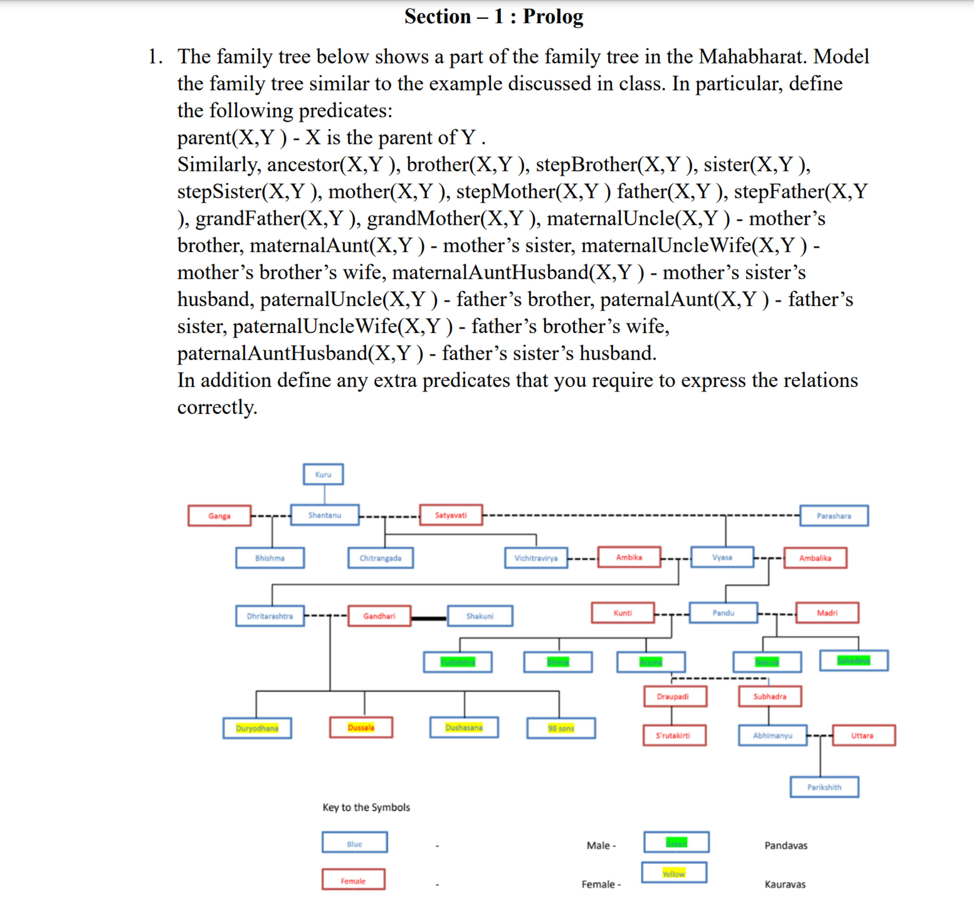 Section - 1 : Prolog 1 . The family tree below