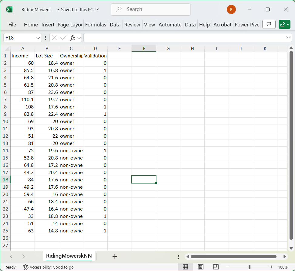 Write a code In R for the following data to