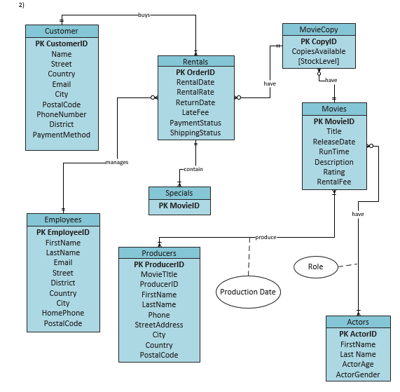 Instructions and example picture provided. URGENT