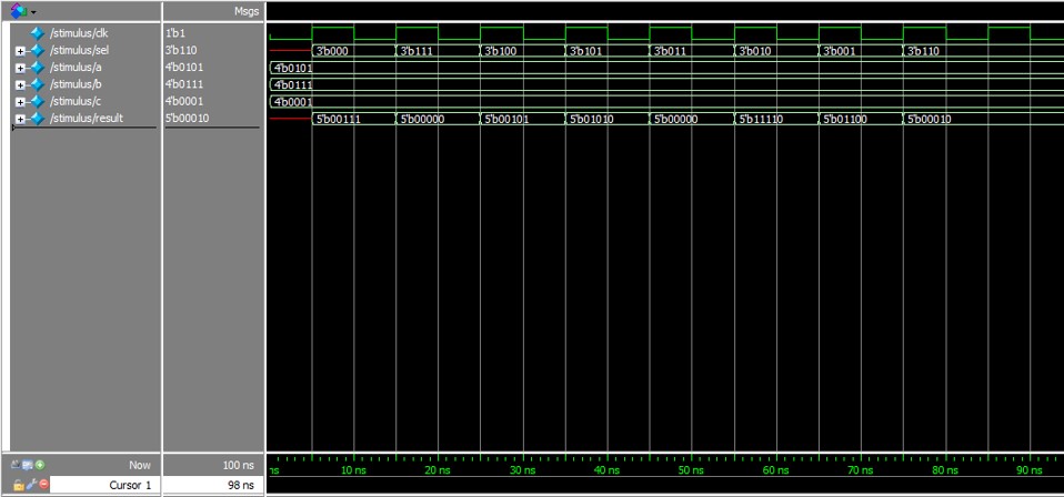 Please help create main.v and stimulus.v files