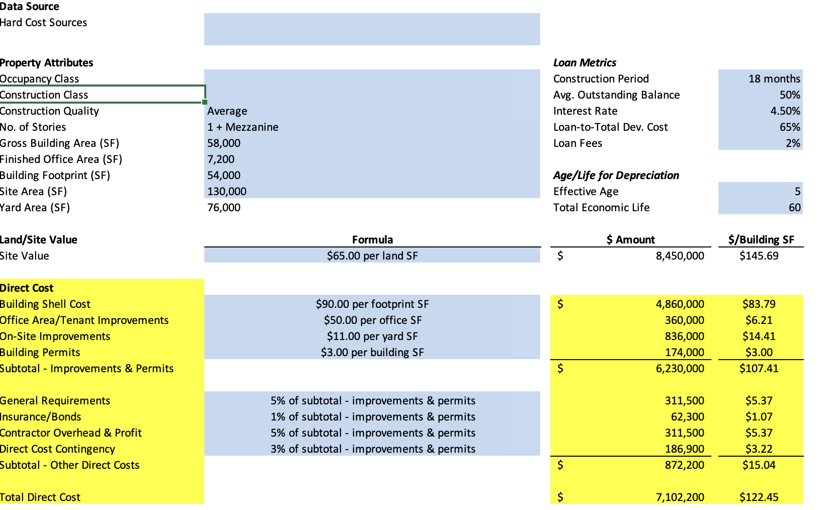 Data Source Hard Cost Sources Property Attributes