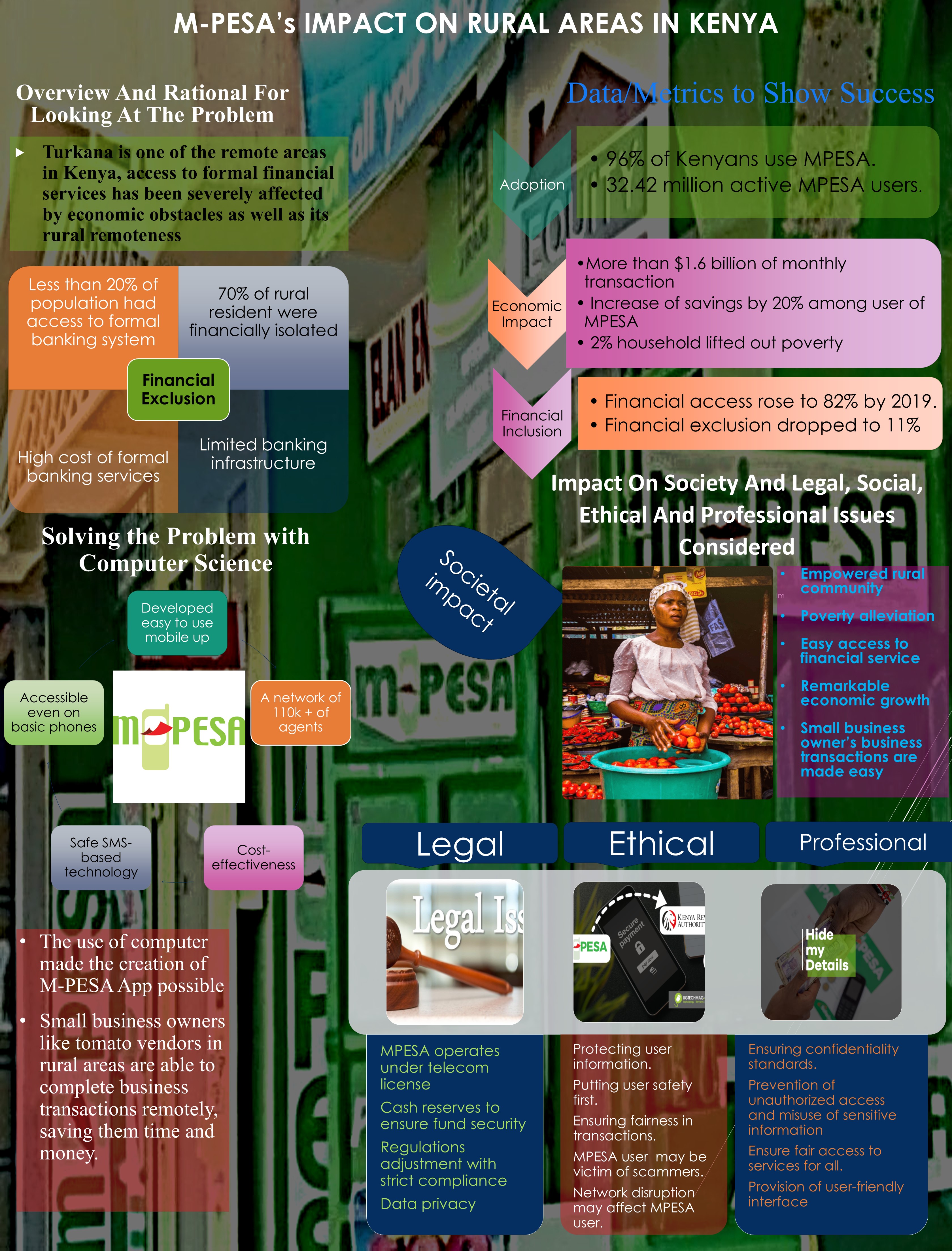 Your Task Your task is to create a poster