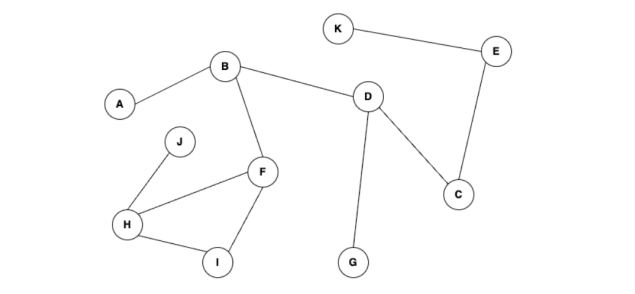 1 . What is the vertex cover generated as a set