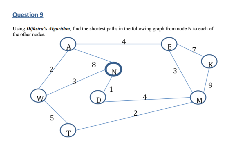 Question 9 Using Dijkstra's Algorithm, find the