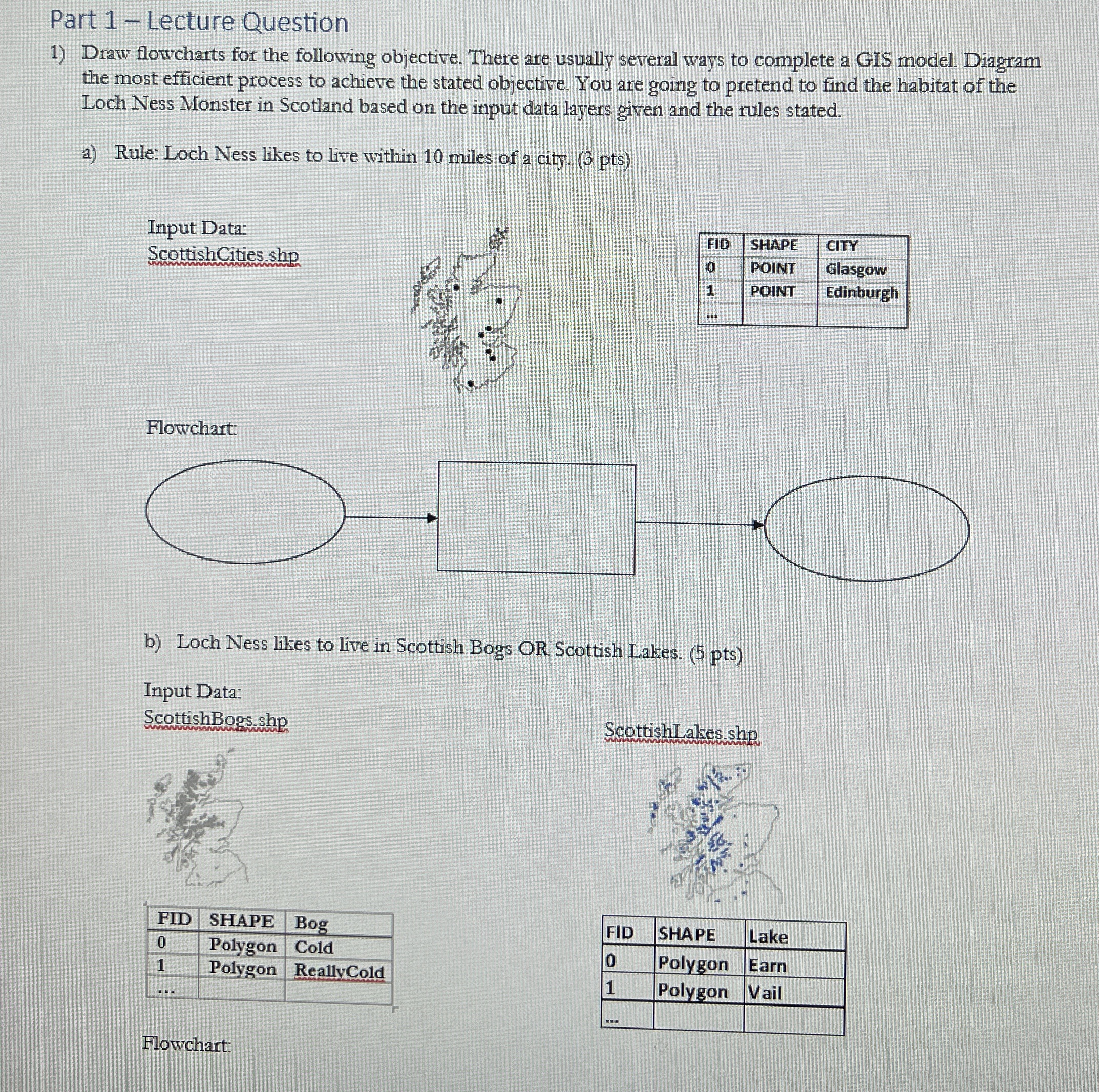Part 1 - Lecture Question Draw flowcharts for the
