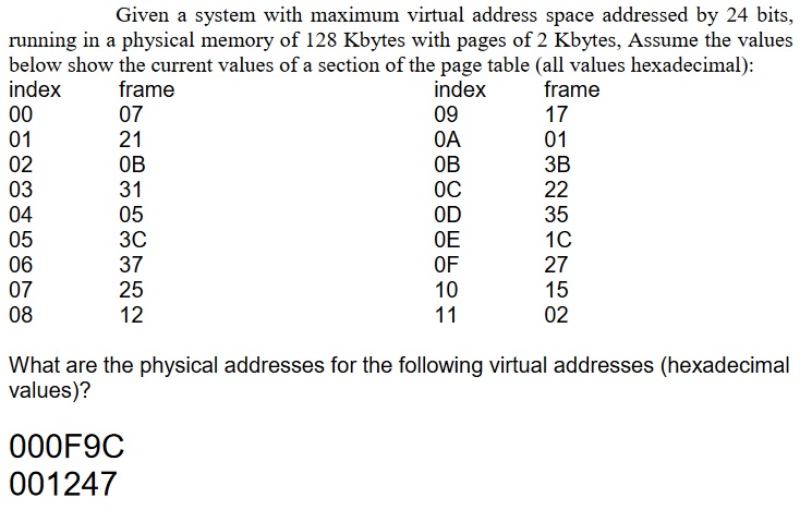 Please provide the solution as well as how to