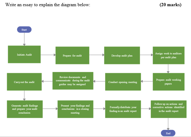 Please assist with this principles of internal