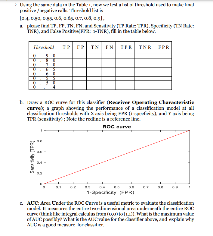 2 . Using the same data in the Table 1 , now we