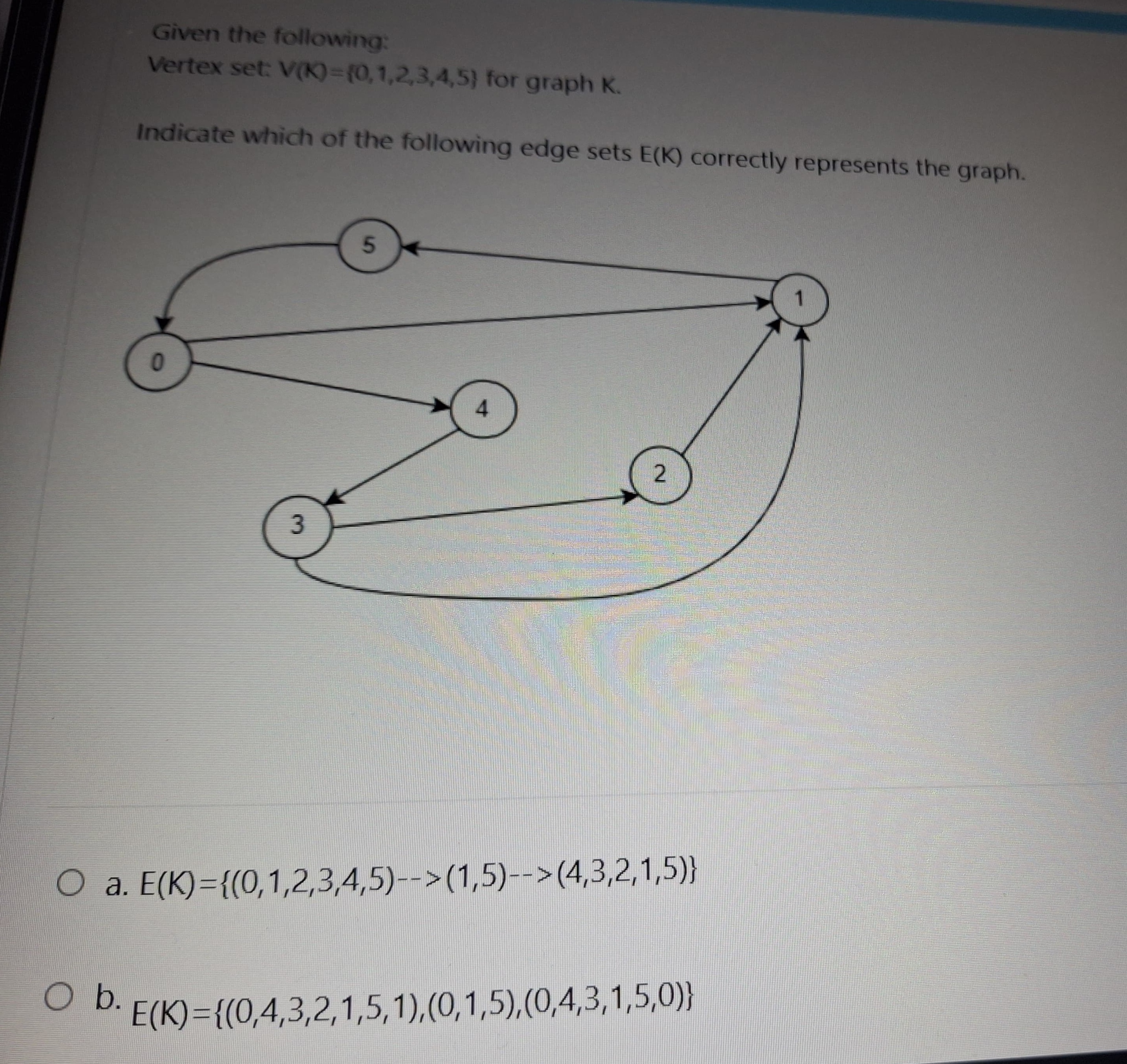 Given the following: Vertex set Van - { 0 , 4 , 2