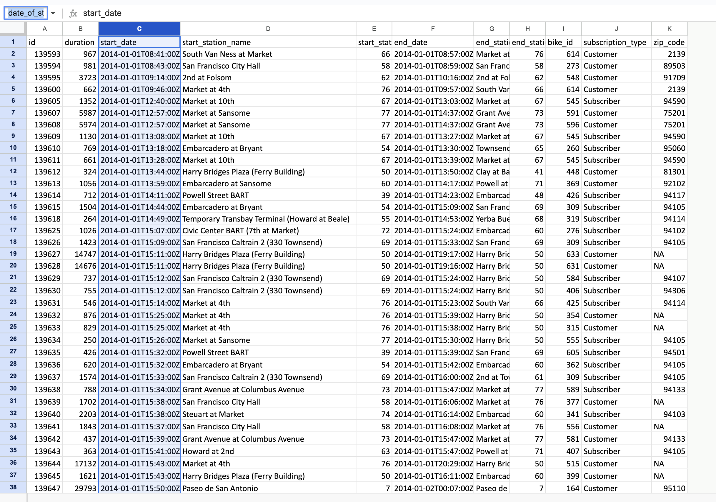 In this photo is a set of data, in column C is