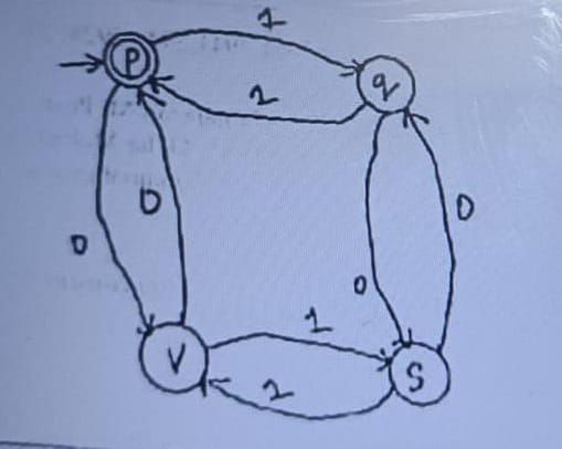 Give regular expression for this finite automata