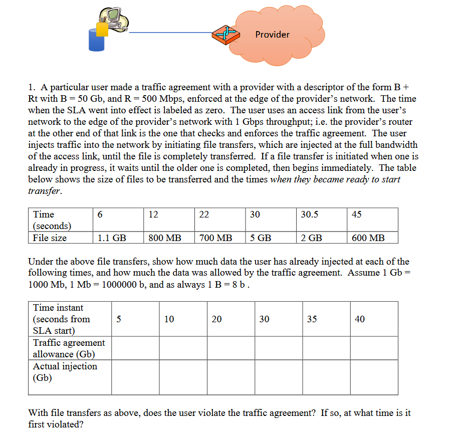 Traffic description and regulation