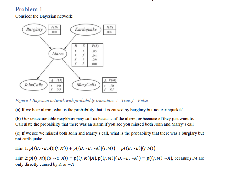 Problem 1 Consider the Bayesian network: Figure 1