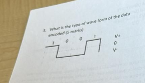 a What is the rype of wave form of the data