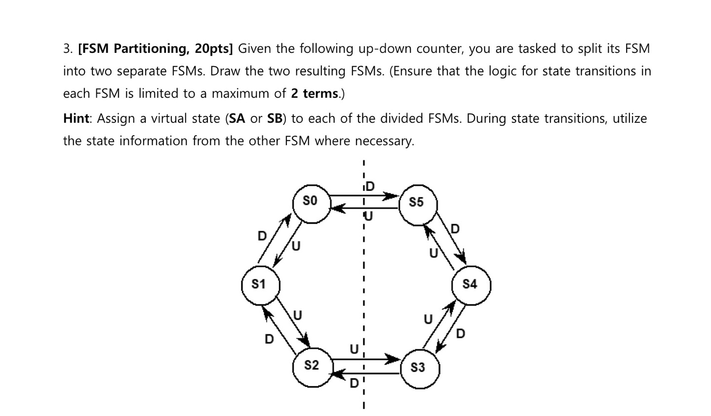 3 . [ FSM Partitioning, 2 0 pts ] Given the