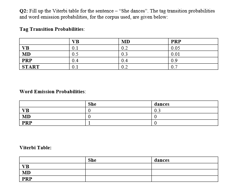 Q 2 : Fill up the Viterbi table for the sentence