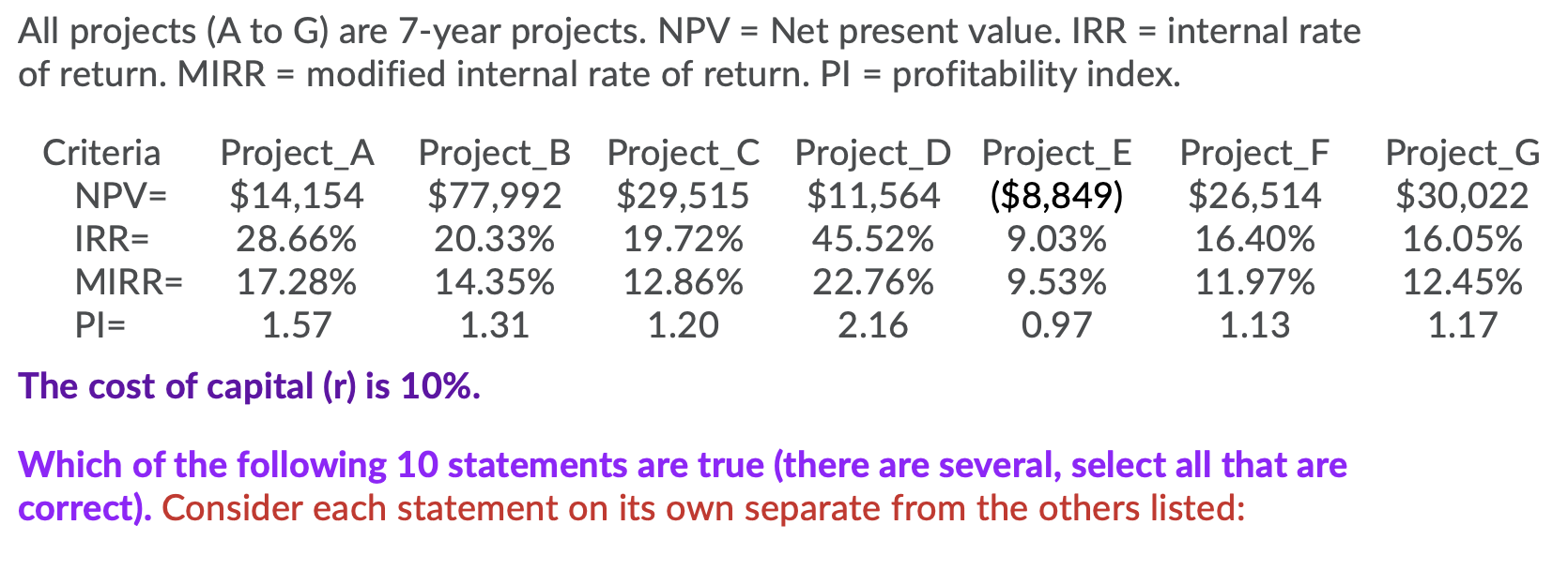 C] If projects A & B are mutually exclusive,