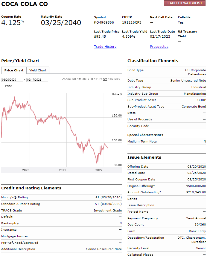Please explain: Date of issue Amount ofissue