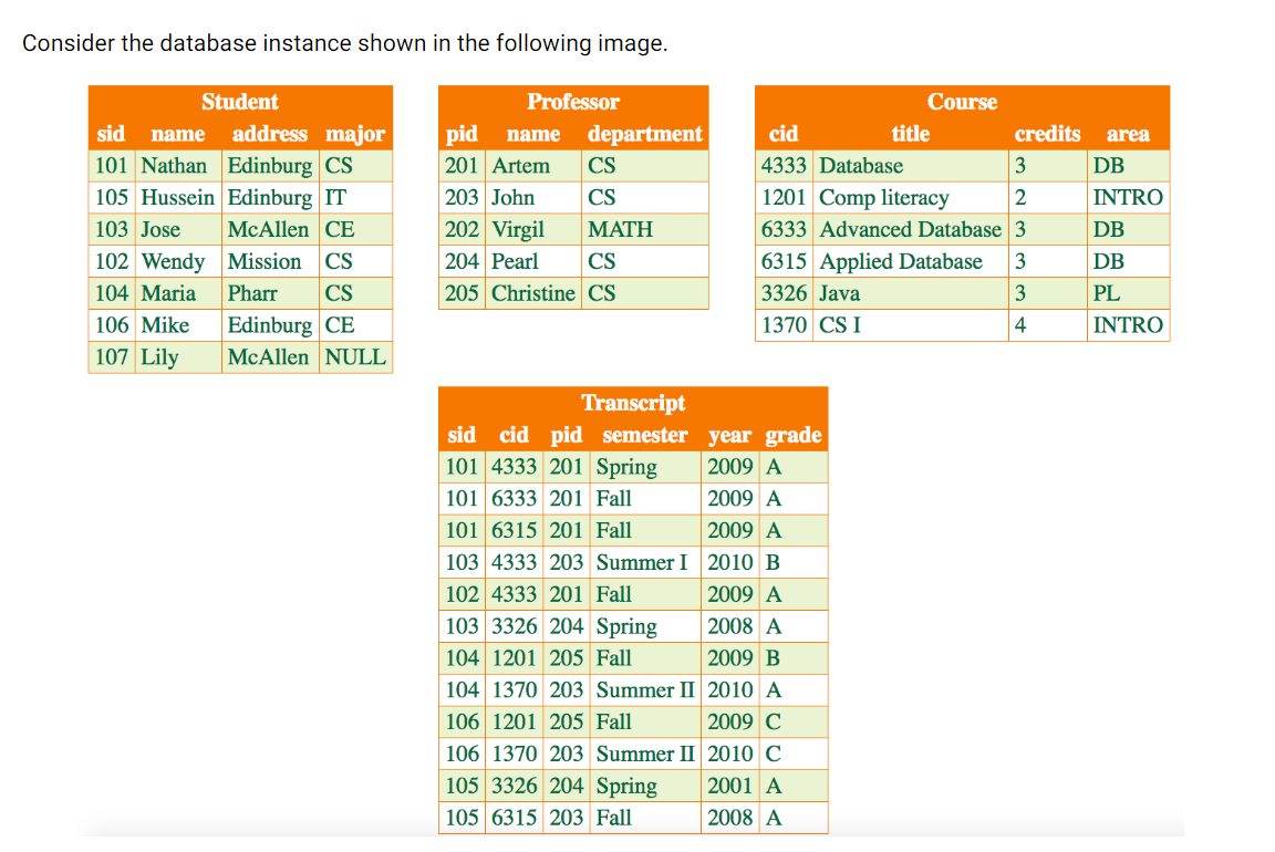 Create a database in MySQL using the attached