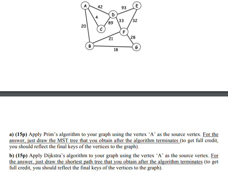 a ) ( 1 5 p ) Apply Prim's algorithm to your