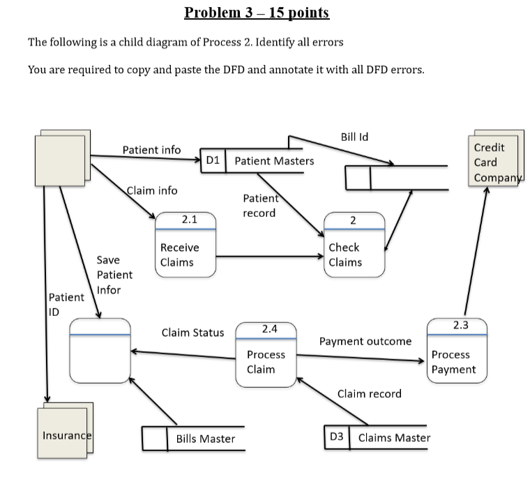 Problem 3 - 1 5 points The following is a child