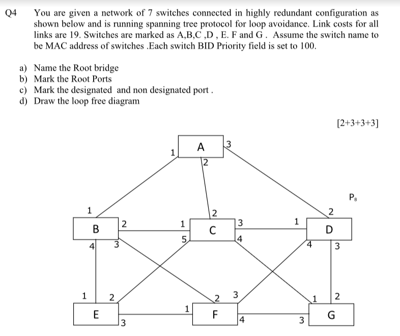 Q 4 You are given a network of 7 switches