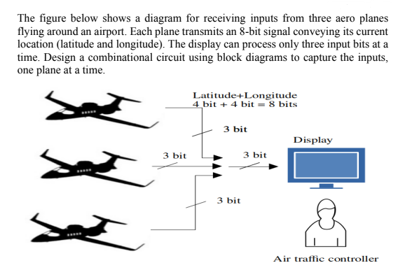 The figure below shows a diagram for receiving
