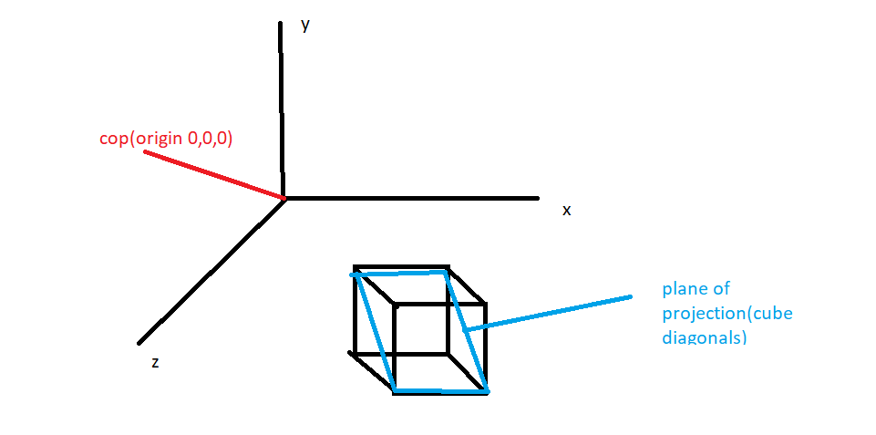 create a program using the graphics.h library in