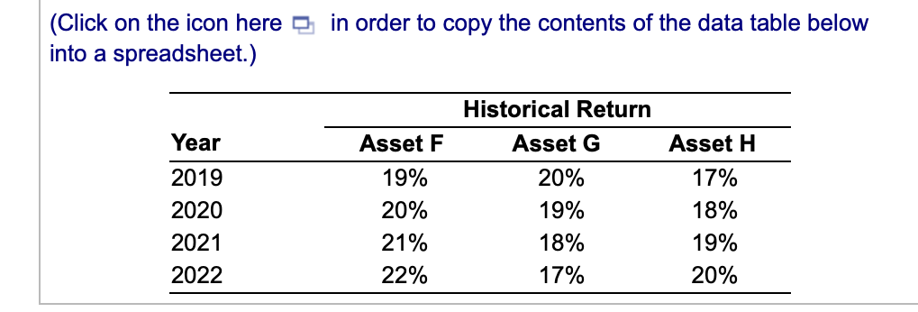 Portfolio analysis You have been given the