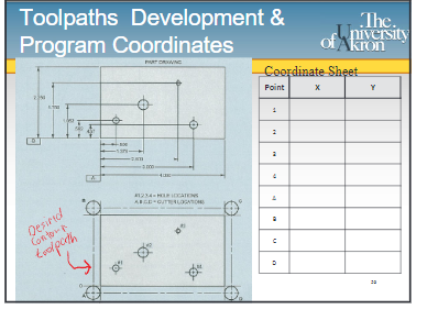 Find the program coordinates of both of the