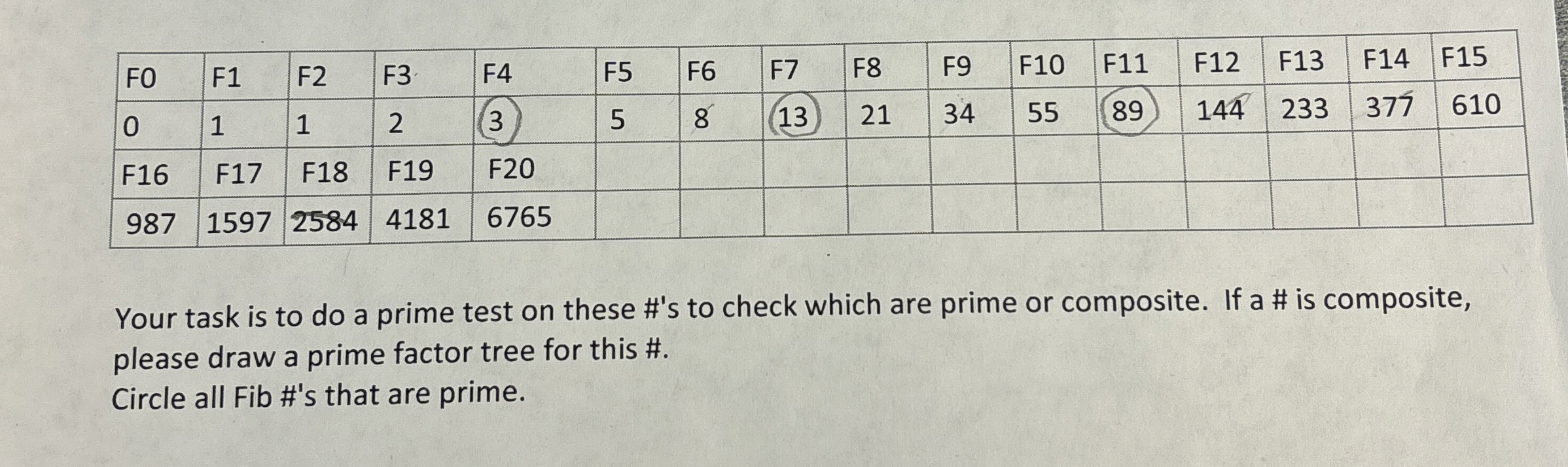 Steps for Your task is to do a prime test on