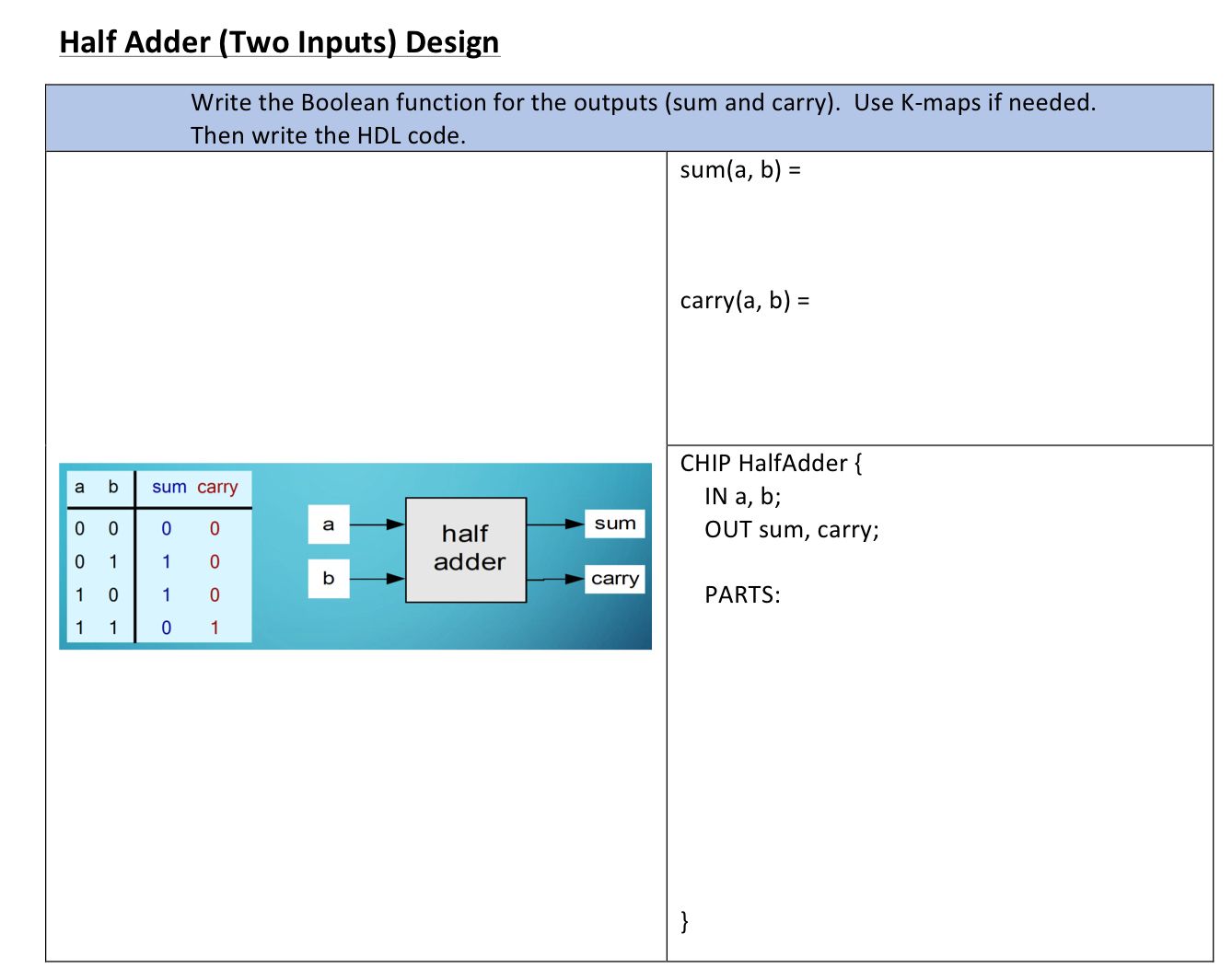 Half Adder ( Two Inputs ) Design Write the