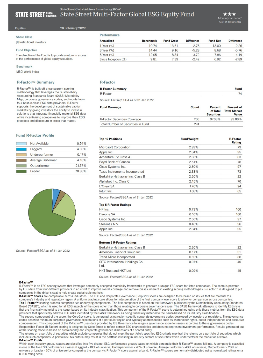 Please help me with the following question based