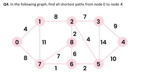 Q 4 . In the following graph, find all shortest