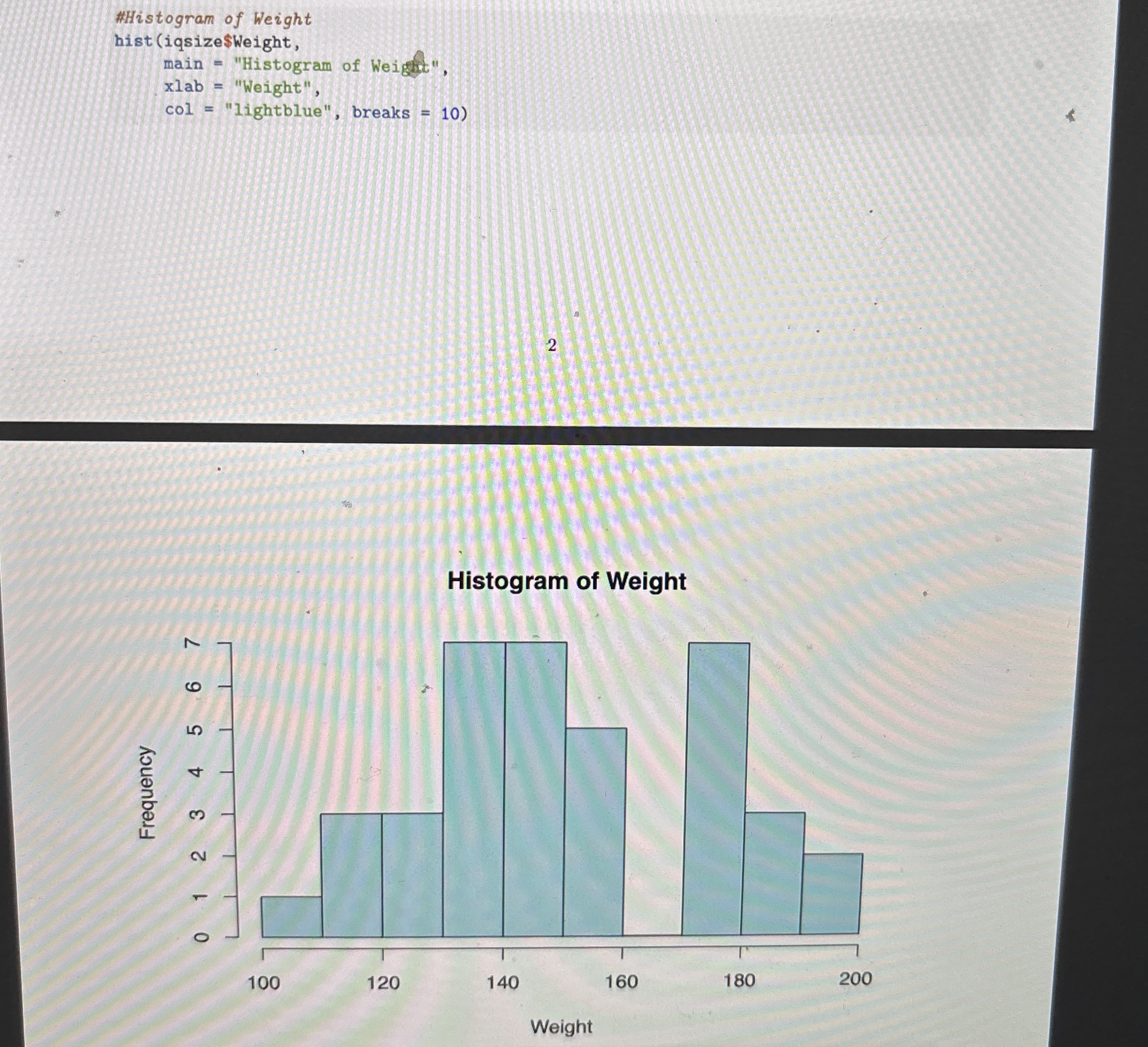 #Histogram of Weight hist ( iqsize$Weight, main =